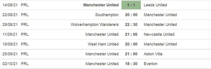 Lịch thi đấu 7 trận đầu mùa của Man Utd. Ảnh: Soccerway.