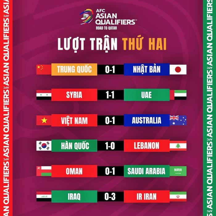 Kết quả các trận đấu diễn ra đêm 7/9. Ảnh: AFC