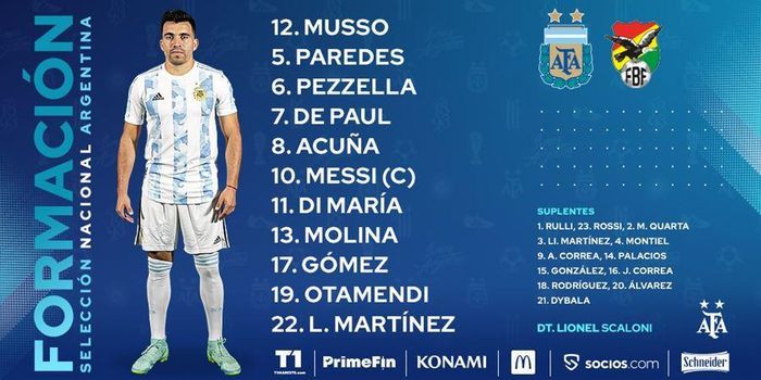 Đội hình xuất phát của ĐT Argentina