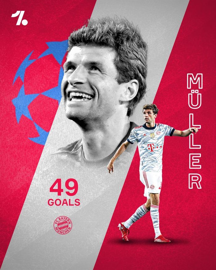 Thomas Muller đã đóng góp cho Bayern 49 bàn ở đấu trường danh giá này