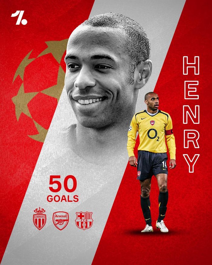 50 bàn giúp Thierry Henry đứng thứ 7