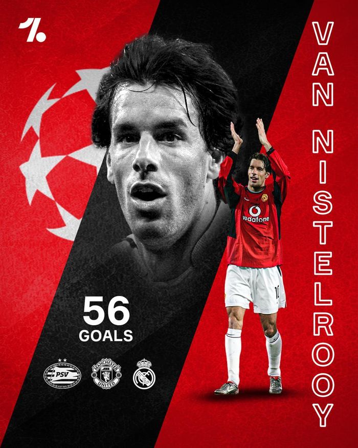 Cựu tiền đạo M.U Van Nistelrooy đứng thứ 6 trong top 10 với 56 bàn thắng