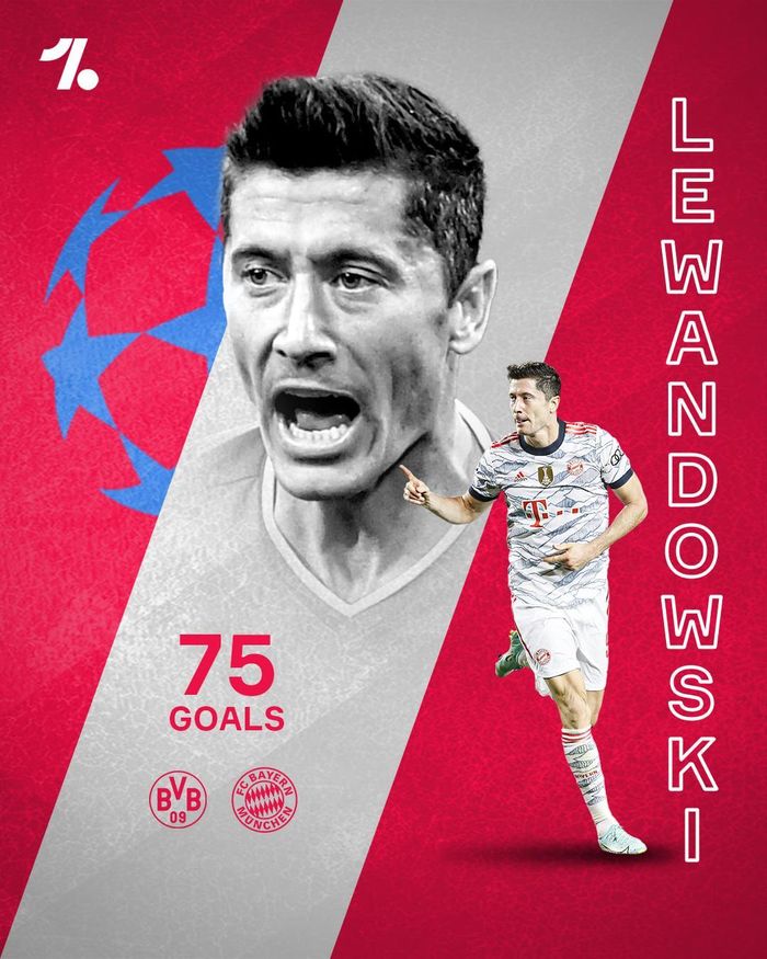 Robert Lewandowski là cái tên đứng thứ ba, với 75 bàn trong màu áo Dortmund và Bayern Munich