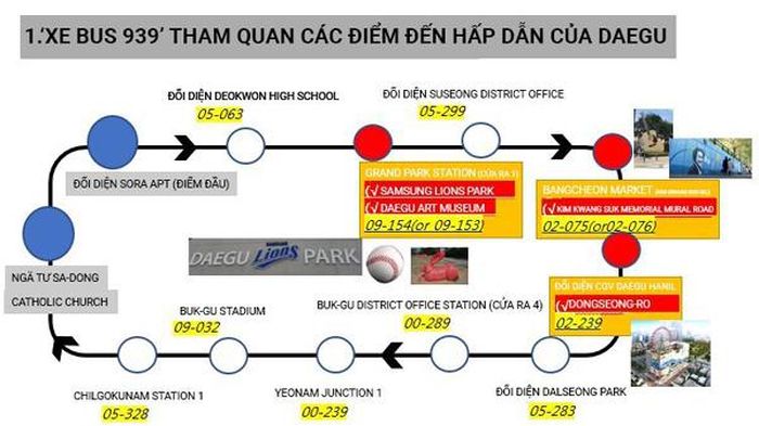 Thông tin các điểm du lịch theo tuyến buýt 939