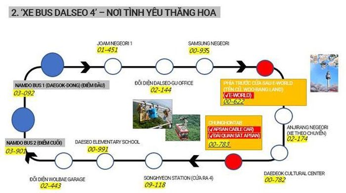 Thông tin các điểm du lịch theo tuyến buýt Dalseo 4