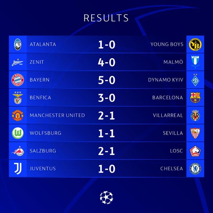 Kết quả lượt trận Champions League rạng sáng 30/9