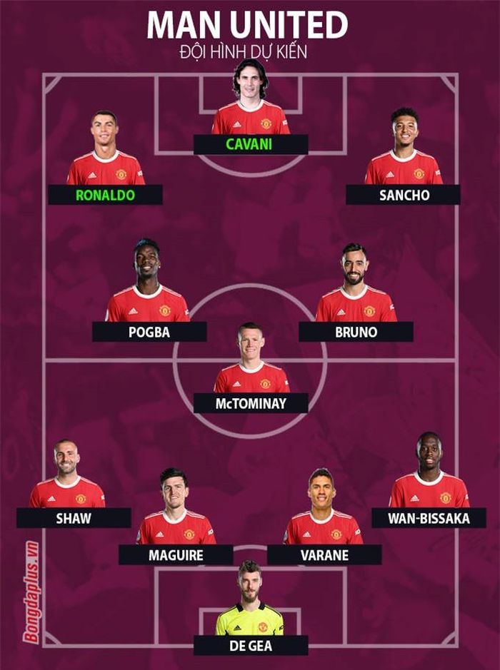 Sơ đồ 4-3-3 tối ưu của Man Utd.