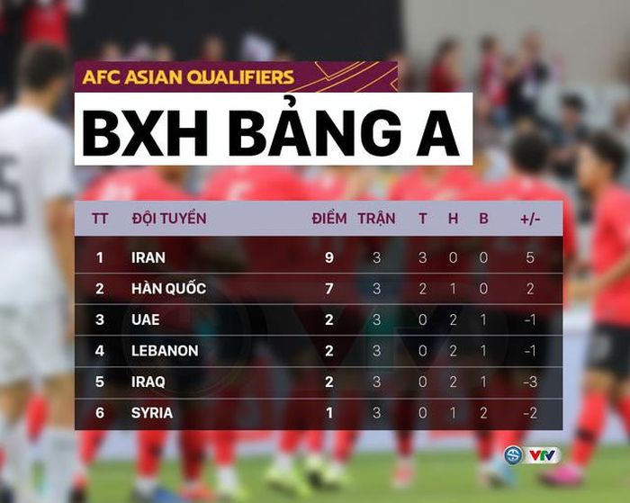 Bảng A