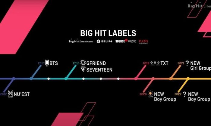 BigHit sắp cho ra mắt nhóm nhạc nữ mới