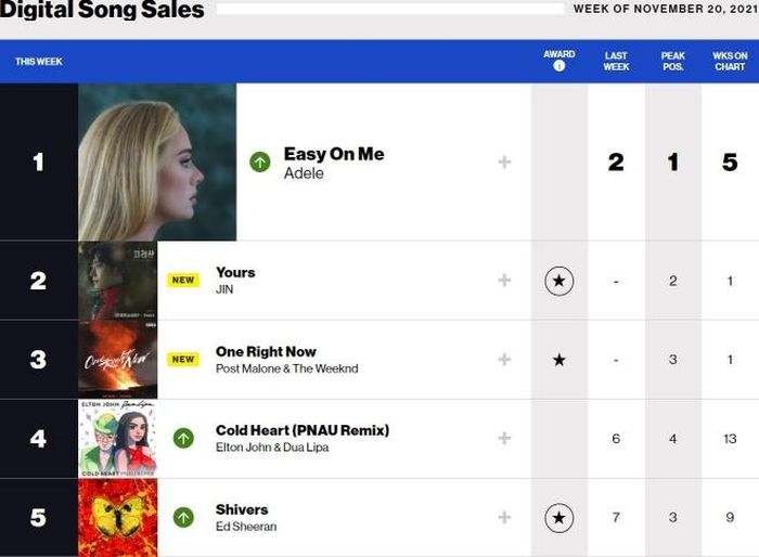 BXH Digital Song Sales