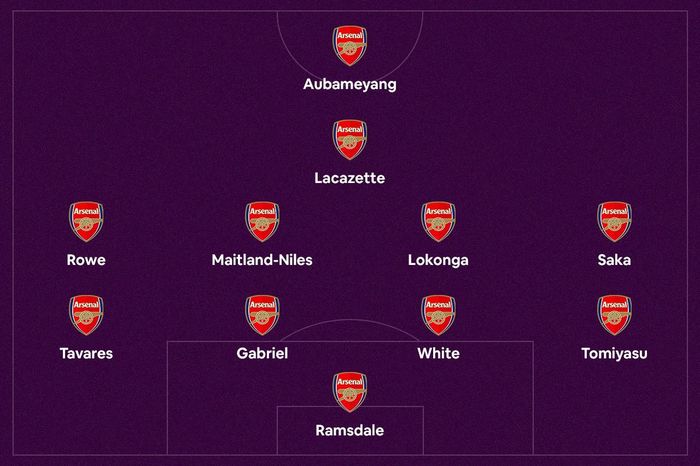  5 tân binh của Arsenal hè này đá chính trong trận đấu với Watford hôm 7/11. Đồ họa: Minh Phúc. 
