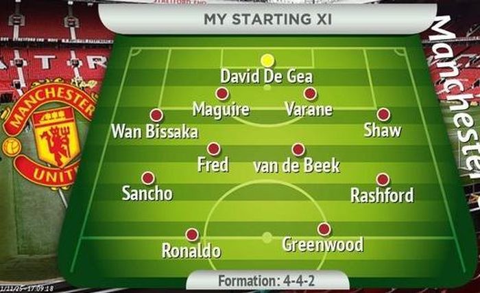 Đội hình MU dự kiến dưới thời HLV Ralf Rangnick, theo Daily Star.