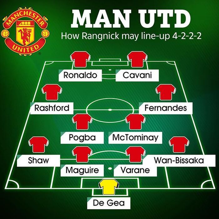 Rất có thể Ralf Rangnick sẽ áp dụng sơ đồ 4-2-2-2 cho MU