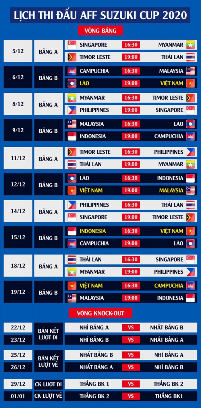 Lịch thi đấu AFF Suzuki Cup 2020. Ảnh: Vov.vn.