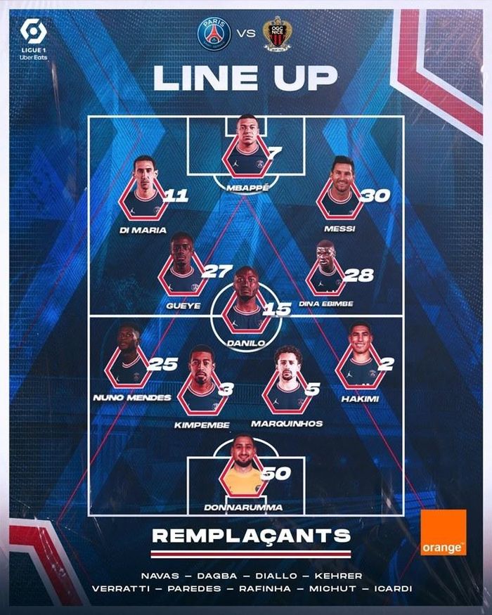 Đội hình xuất phát của PSG ở đấu với Nice