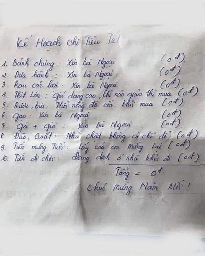 Dự toán cho dịp Tết sau cả năm nghỉ dịch ở nhà.