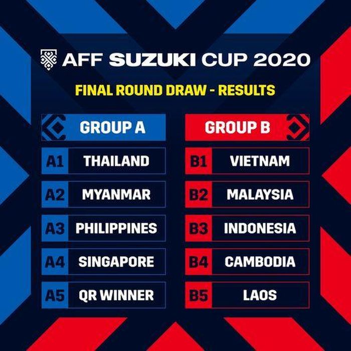 Hai bảng đấu tại AFF Cup 2020