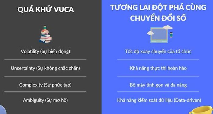 Ứng dụng công nghệ có thể giúp doanh nghiệp vừa và nhỏ tăng tốc và bứt phá
