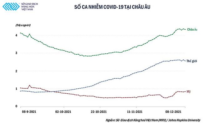 Số ca nhiễm Covid-19 tại châu Âu