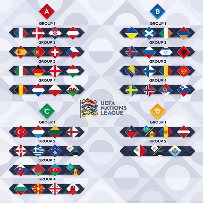 Kết quả bốc thăm Nations League