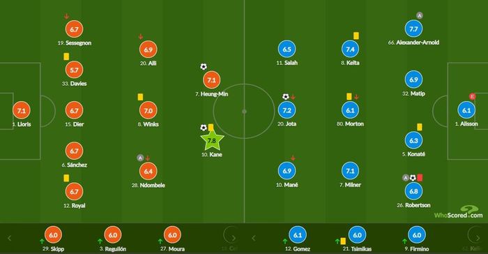  Đội hình ra sân và điểm số của cầu thủ 2 đội. Đồ họa: Whoscored. 