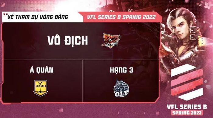 HQ Academy, Bình Dương Đại Hải và Quality là 3 đội tuyển có quyền vào thẳng vòng bảng VFL Series B 2022