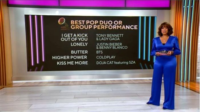 BTS nhận đề cử Grammy 2022
