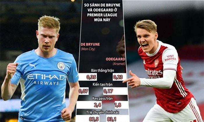 De Bruyne 'xịn' có xịn hơn De Bruyne 'phiên bản'?