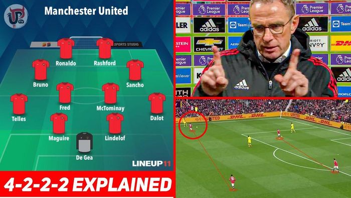 Rangnick ngay lập tức áp dụng 4-2-2-2 tại MU nhưng chưa thành công