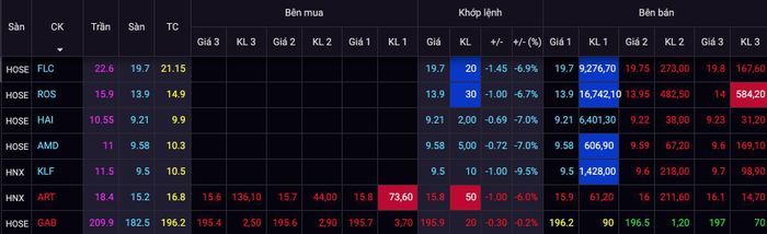 5/7 thành viên "họ FLC" giảm sàn, trắng bên mua ngay khi mở phiên 11/1.