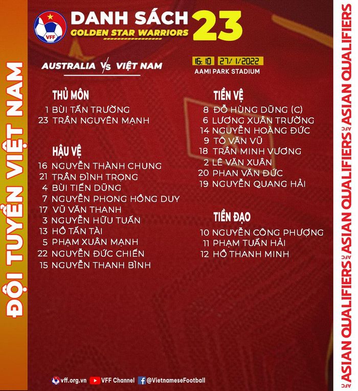 Danh sách đăng ký thi đấu của tuyển Việt Nam