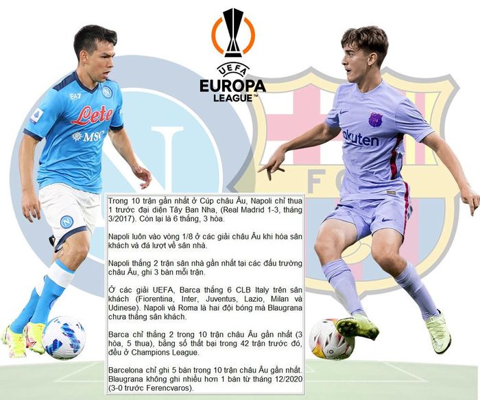 Số liệu liên quan cuộc chiến Napoli - Barca