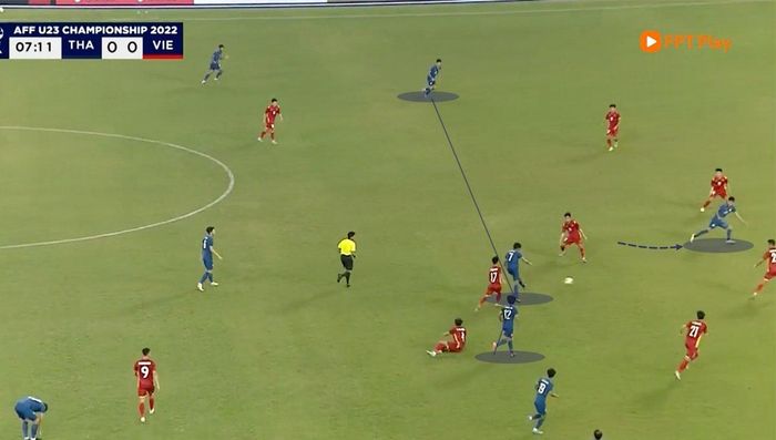  Phương án tấn công ở khu vực trung lộ của U23 Thái Lan. 