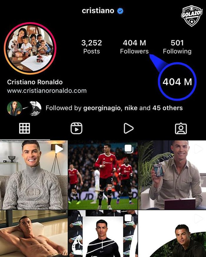 Ronaldo đứng đầu không chỉ Premier League mà cả thế giới thể thao về số người theo dõi trên Instagram