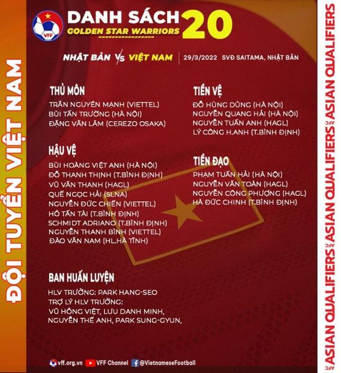 Danh sách ĐTQG Việt Nam tham dự trận đấu với Nhật Bản. 