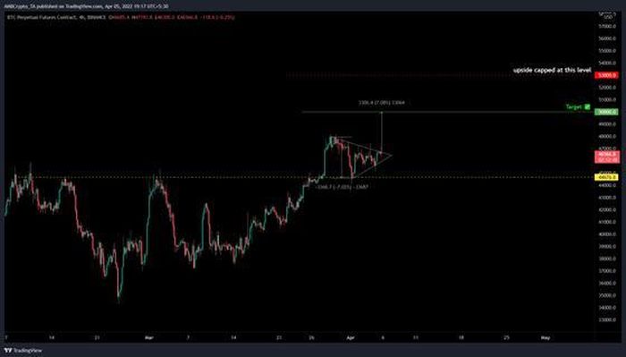 Biểu đồ giá BTC | Nguồn: TradingView
