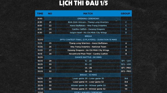 Lịch thi đấu ngày 1-5, ngày khép lại chặng 1. Ảnh: VBA