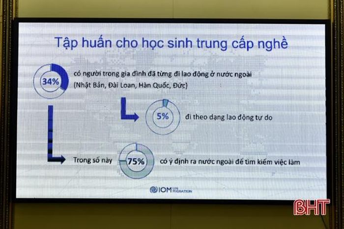Nội dung hội thảo tổng kết dự án, trao đổi, phương hướng nhân rộng khóa học kỹ năng số, kỹ năng mềm và kỹ năng khởi nghiệp trên địa bàn Hà Tĩnh.