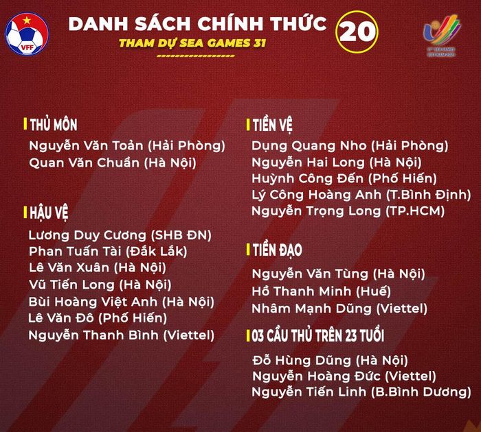  Danh sách chính thức 20 cầu thủ tham dự SEA Games 31.