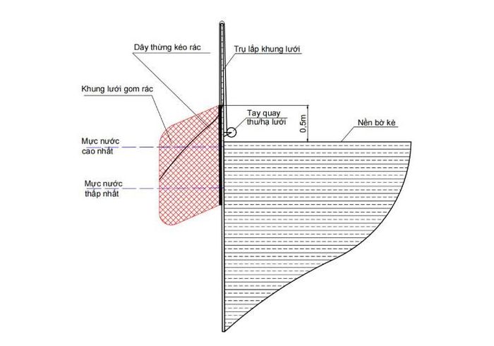 Mô phỏng bẫy rác được ThS Hồng Cẩm Ngân phát triển.