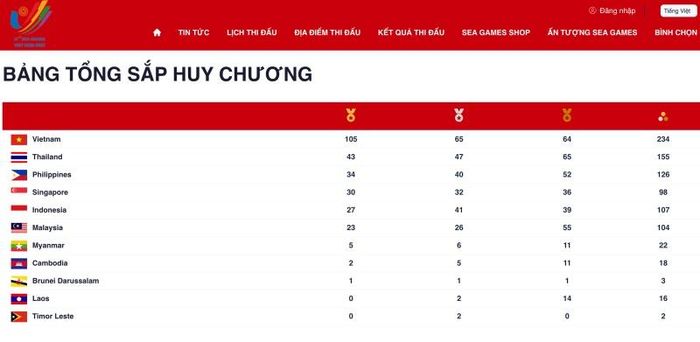 (Nguồn: seagames2021.com) 