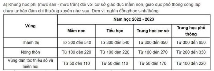 Học phí các bậc học mầm non đến trung học phổ thông theo quy định mới. 