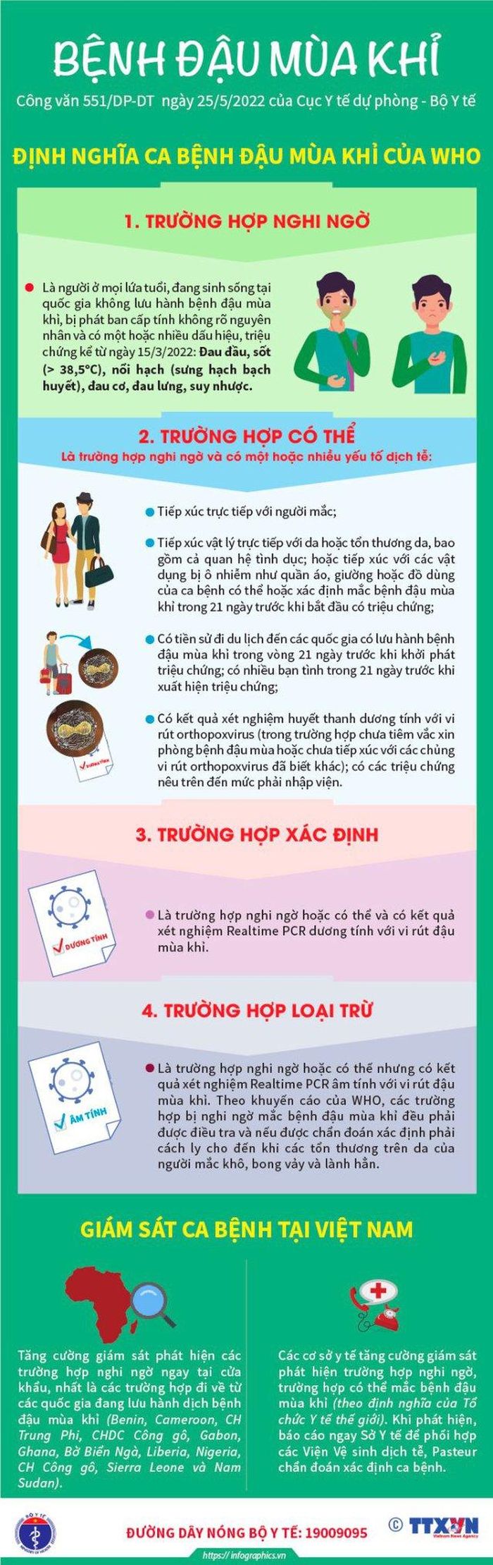Infographic_Trường hợp nghi ngờ hoặc xác định mắc đậu mùa khỉ