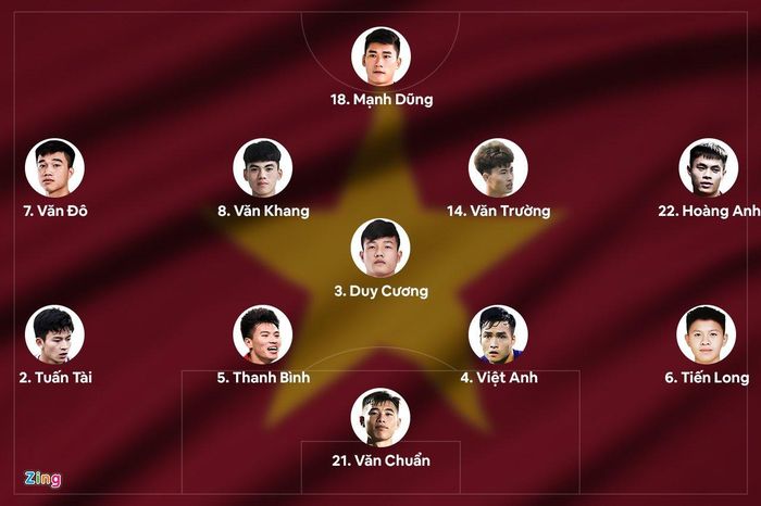 Đội hình ra sân của U23 Việt Nam trước Hàn Quốc. Đồ họa: Minh Phúc.