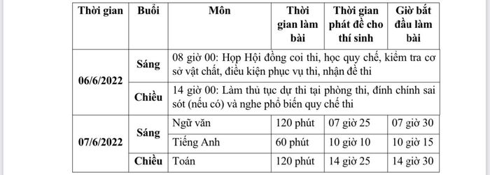 Lịch thi vào lớp 10 các trường THPT công lập, tỉnh Hải Dương