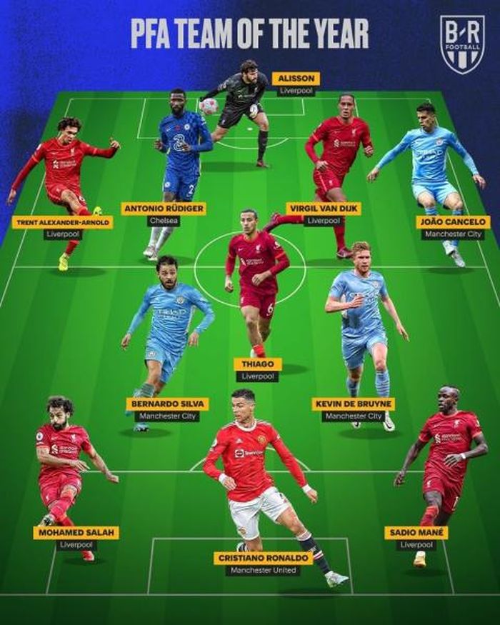 Đội hình tiêu biểu PFA 2021/22