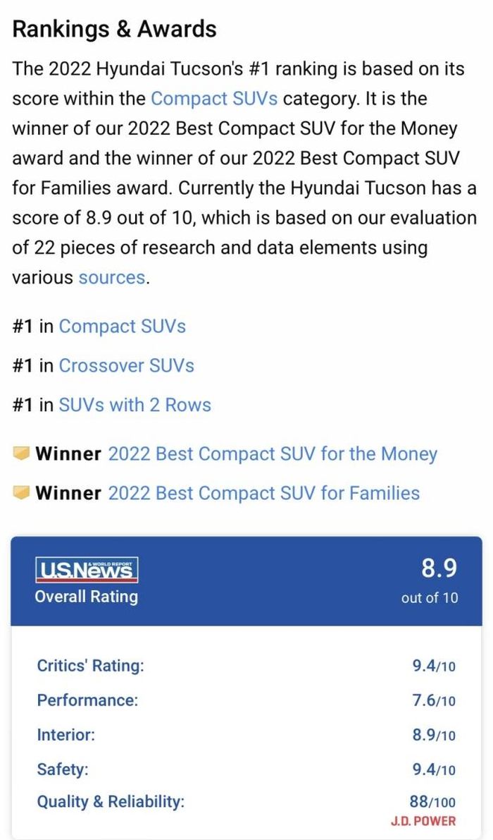 Tại Mỹ, chiếc xe này được US News xếp vị trí Top 1 phân khúc Compact SUV/CUV cũng như chiến thắng ở hai hạng mục 2022 Best Compact SUV for Money và 2022 Best Compact SUV for Family 