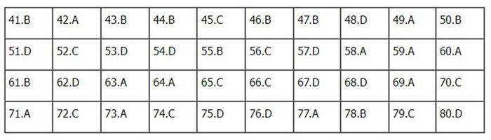 Đáp án Địa lý mã đề 302