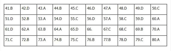 Đáp án Địa lý mã đề 317