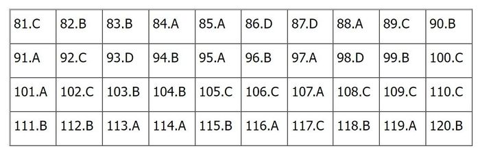 Đáp án môn Sinh học mã đề 212